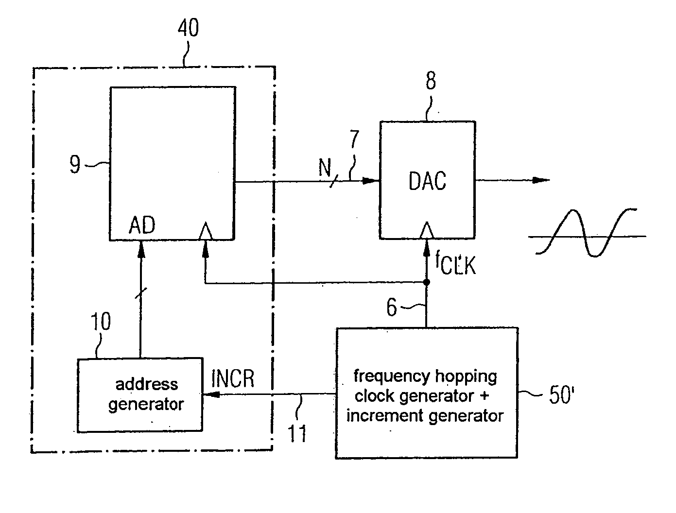 Method and device for reducing the signal images at the output of a digital/analogue converter