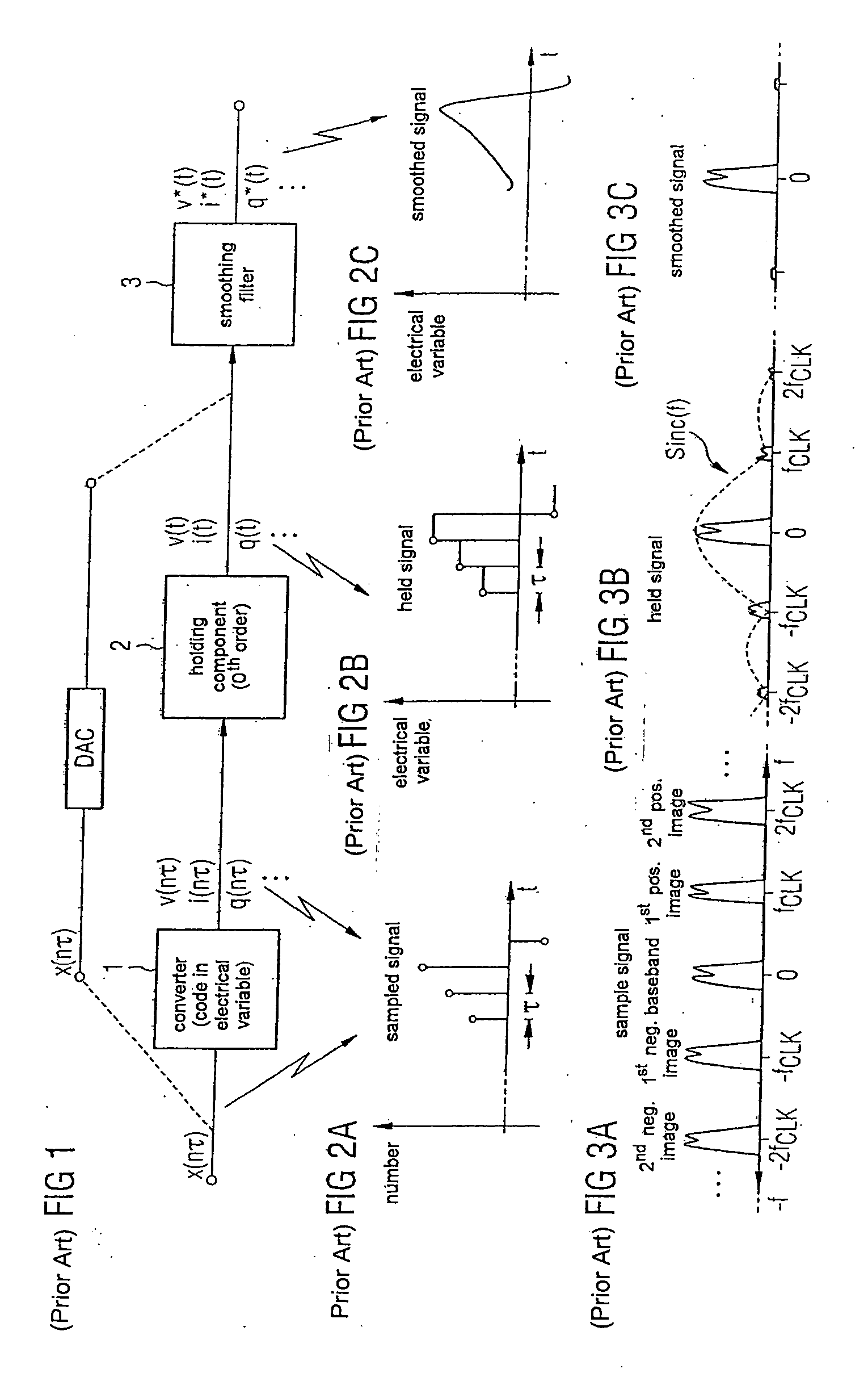 Method and device for reducing the signal images at the output of a digital/analogue converter