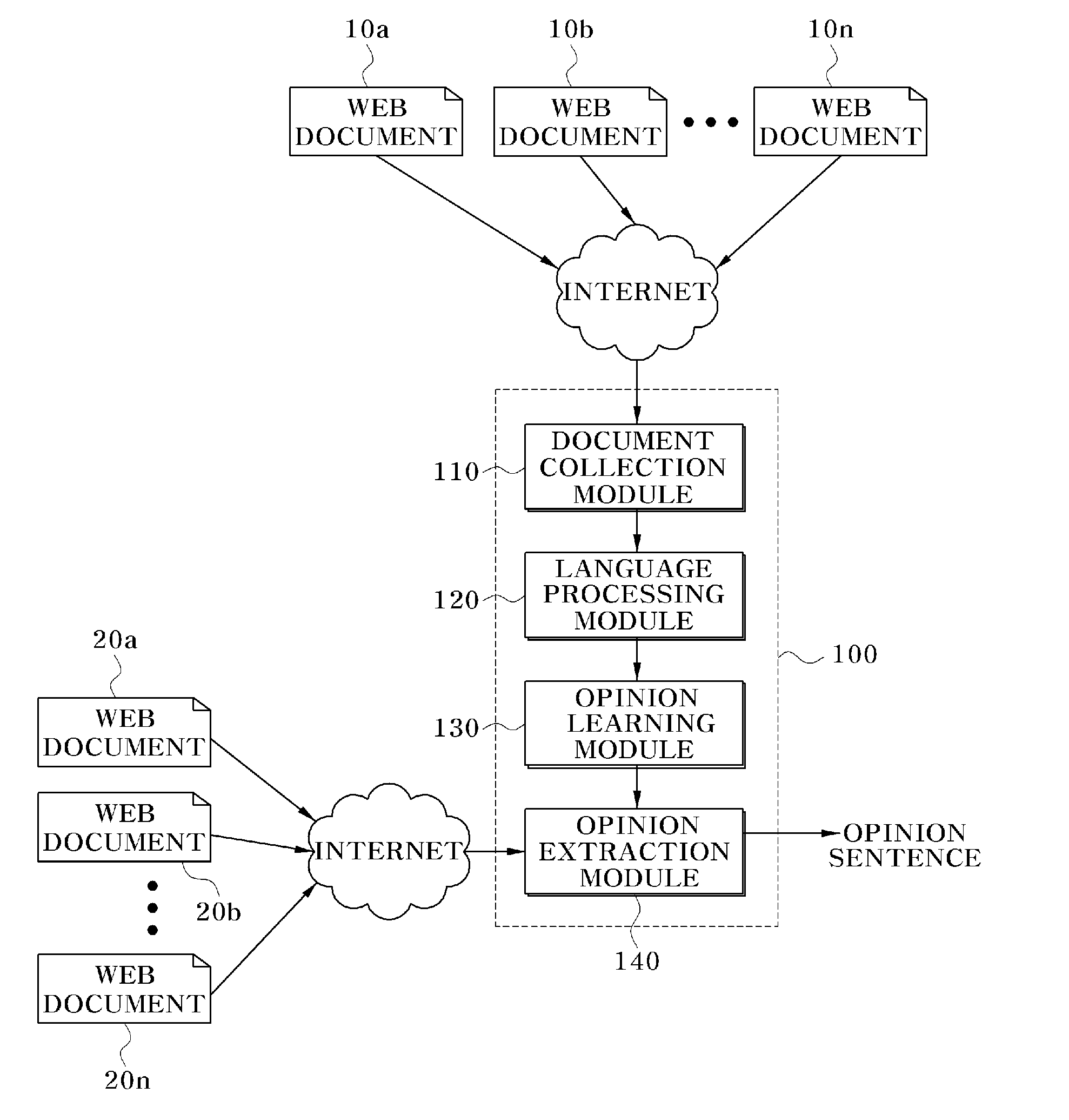 Apparatus and method for extracting and analyzing opinion in web document