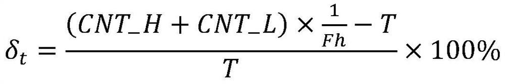 Synchronization and time keeping method for synchronous sampling signals