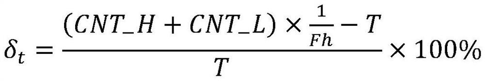 Synchronization and time keeping method for synchronous sampling signals