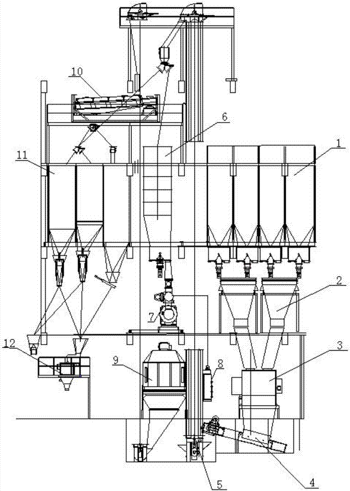 High-fiber mixed feed mixing and pelletizing system