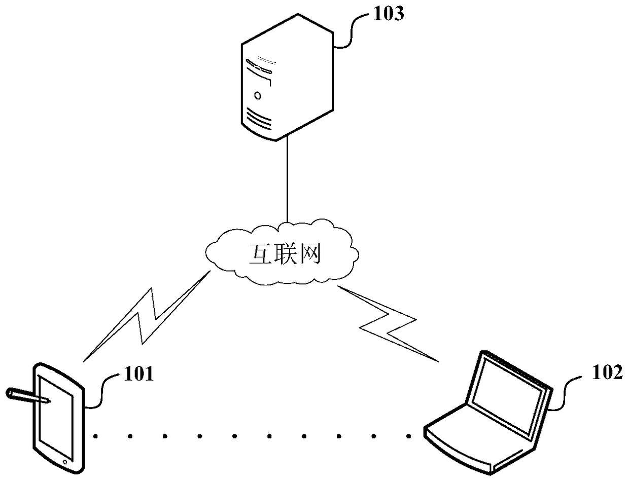Channel-based voip communication method, system, terminal and server