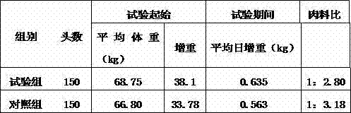 Pork pig feed for improving meat quality and preparation method thereof