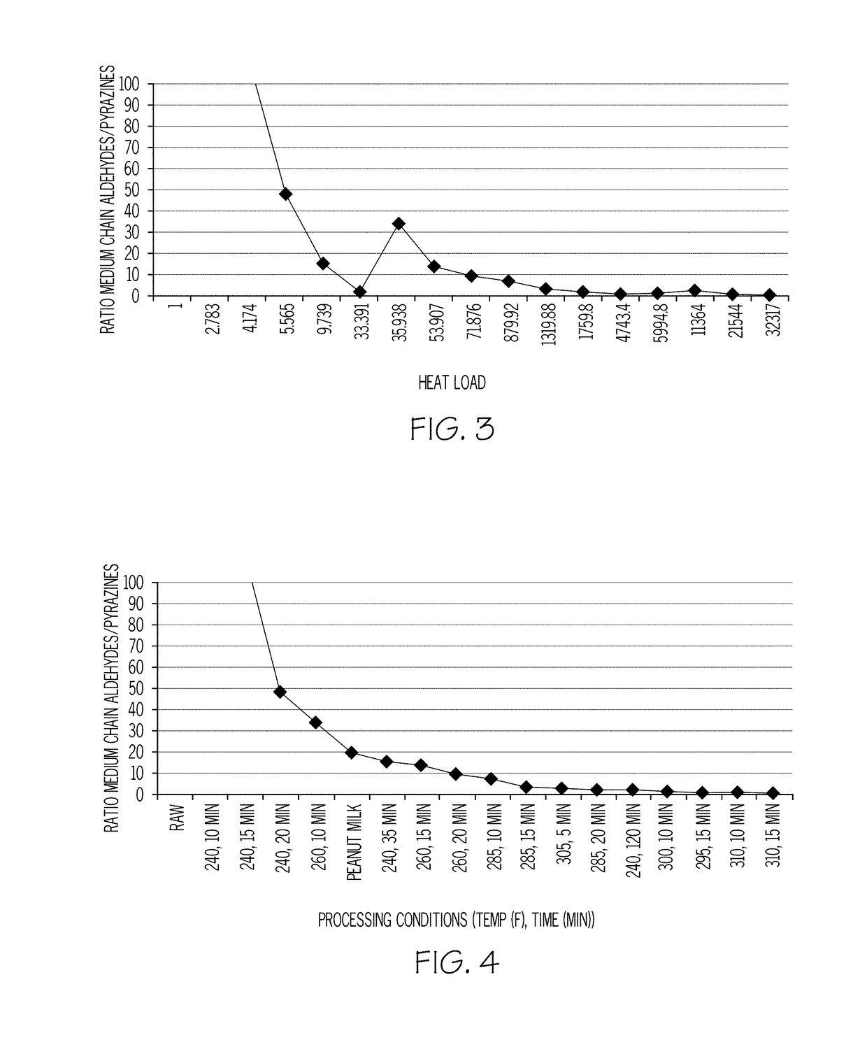 Stable protein products and methods for making the same