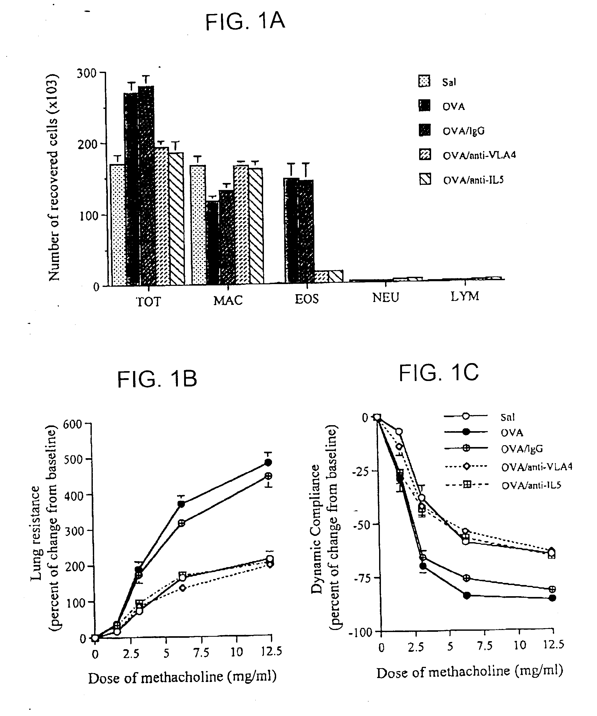 Method for reducing allergen-induced airway hyperresponsiveness