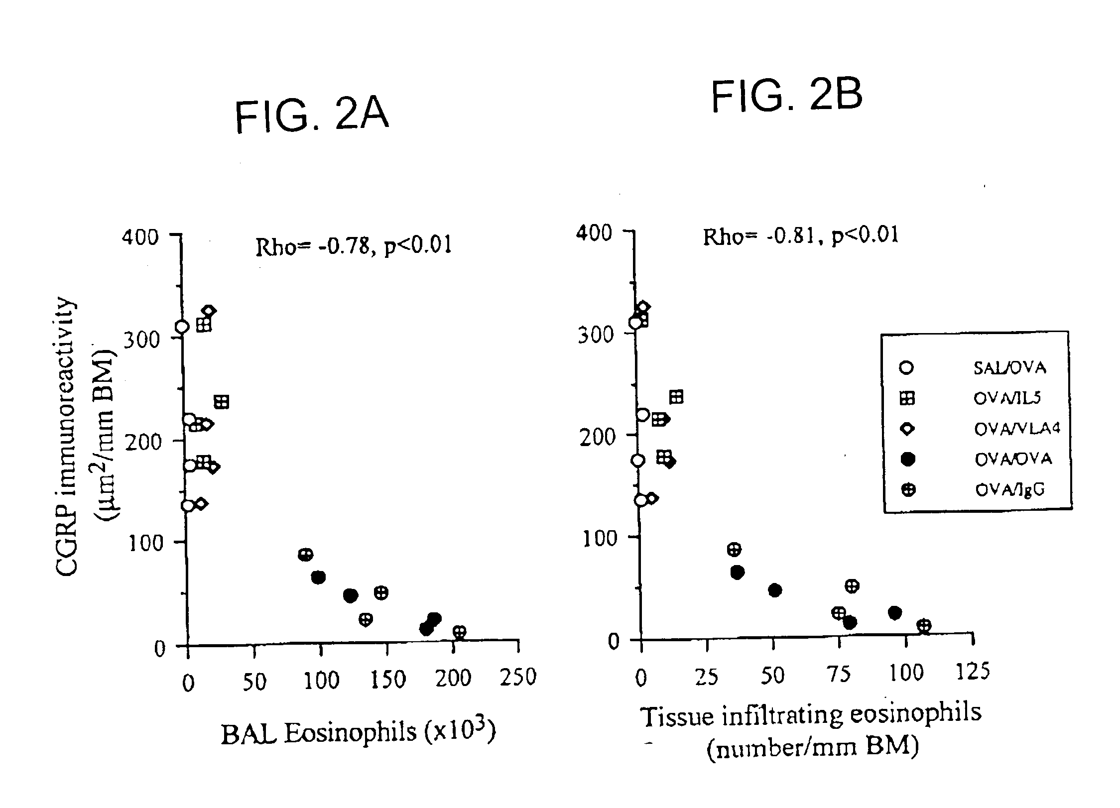 Method for reducing allergen-induced airway hyperresponsiveness