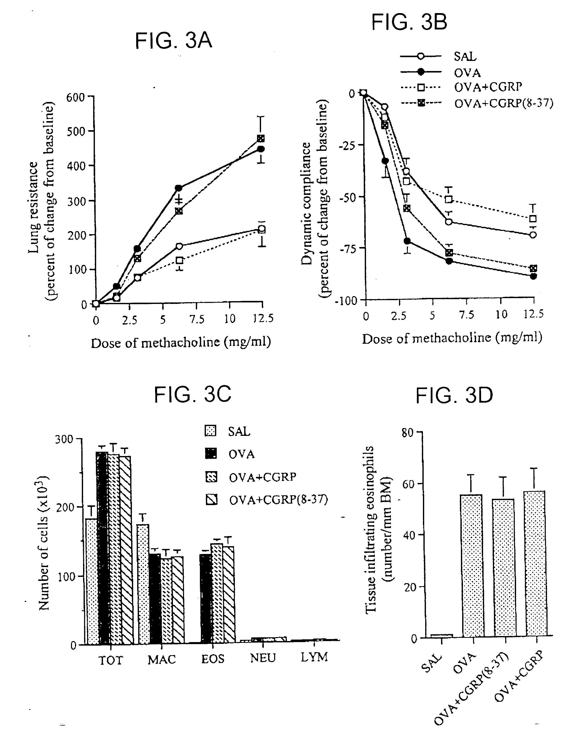 Method for reducing allergen-induced airway hyperresponsiveness