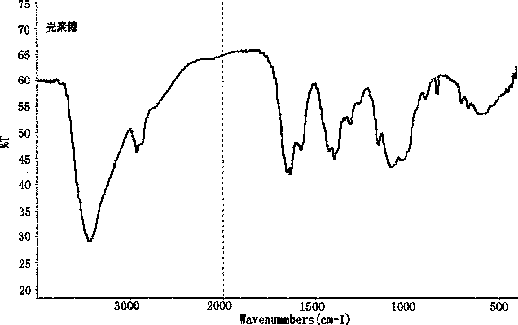 Method for preparing natural food antiseptic chitin and its use