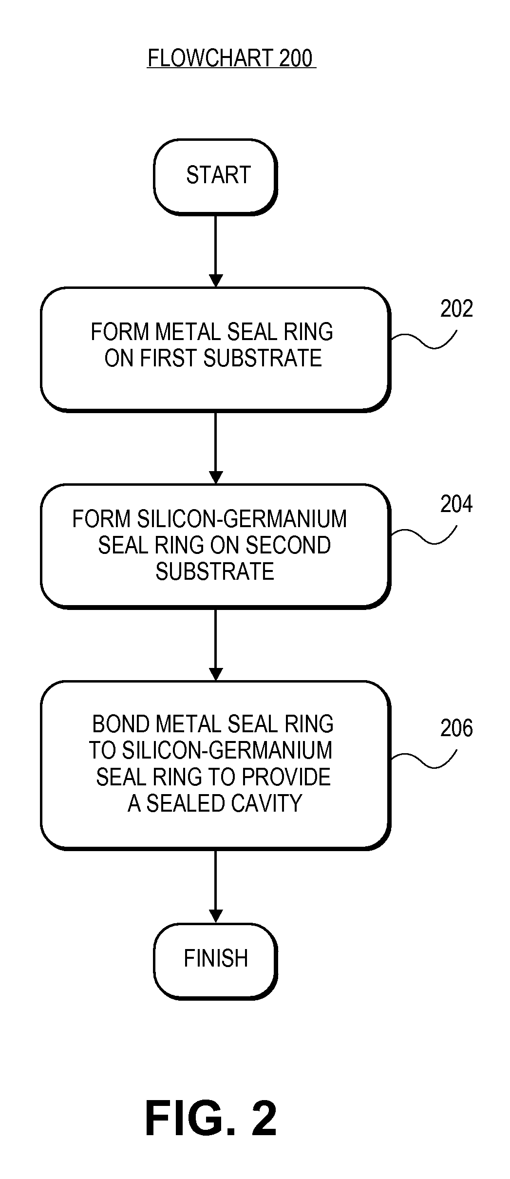 Encapsulated MEMS device and method to form the same