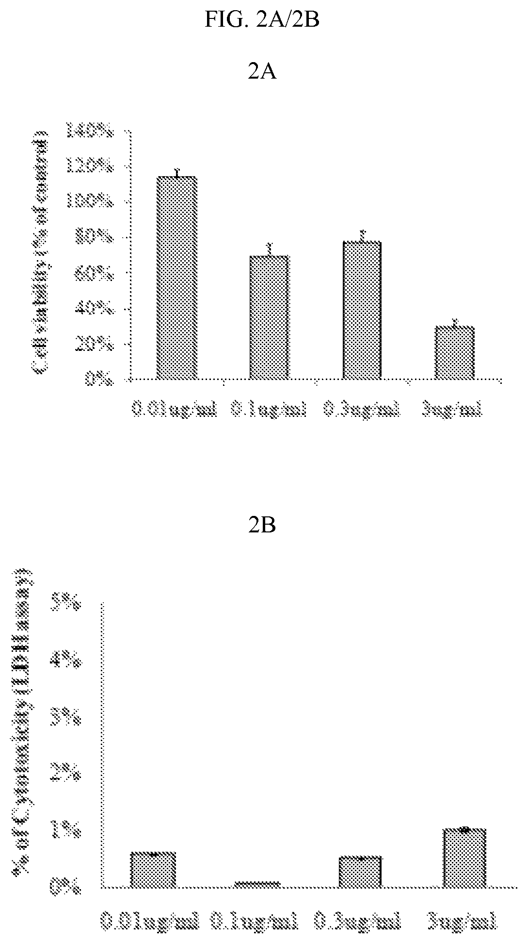 Methods and compositions for treating arteriosclerotic vascular diseases