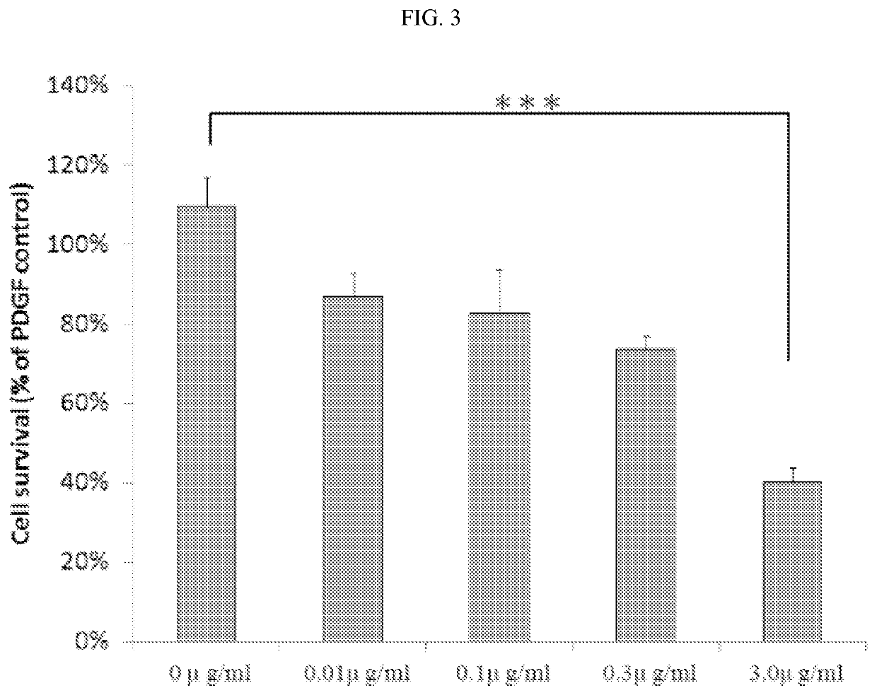 Methods and compositions for treating arteriosclerotic vascular diseases