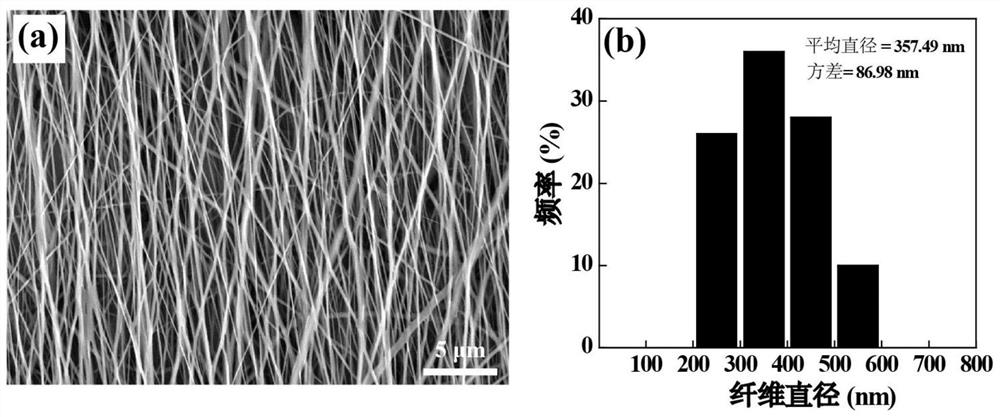 A preparation method of microfluidic chip embedded with oriented nanofiber membrane