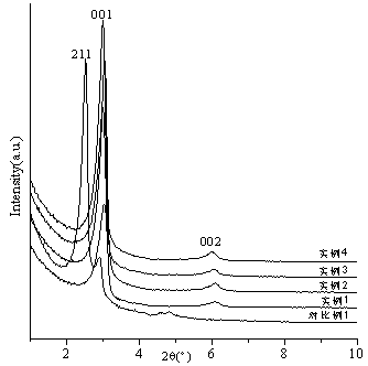 Layered ordered ultramicroporous material and synthesis method thereof