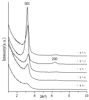 Layered ordered ultramicroporous material and synthesis method thereof