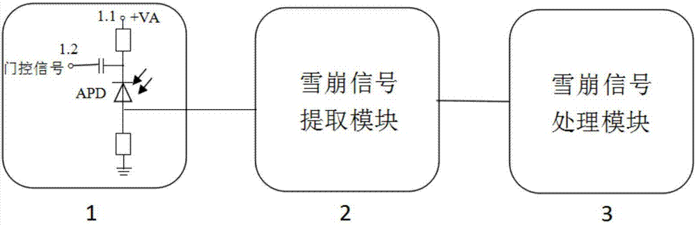 Low-time jitter type single photon detector