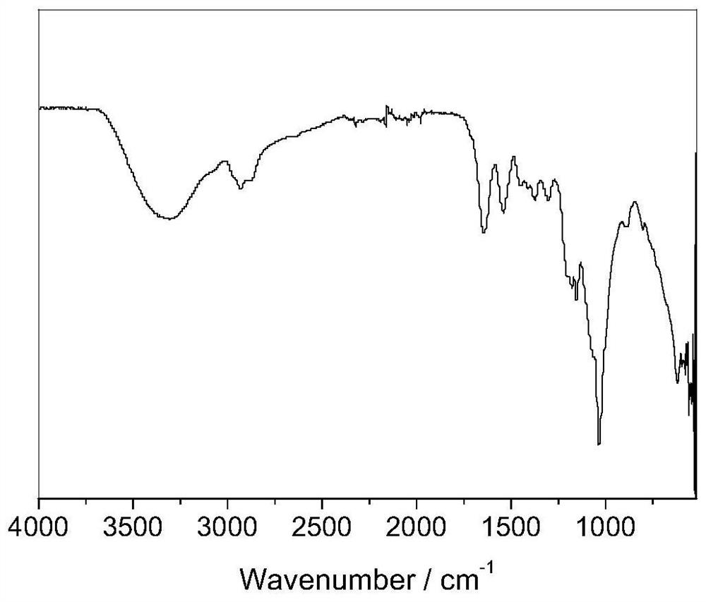 Modified carboxymethyl chitosan microsphere as well as preparation method and application thereof