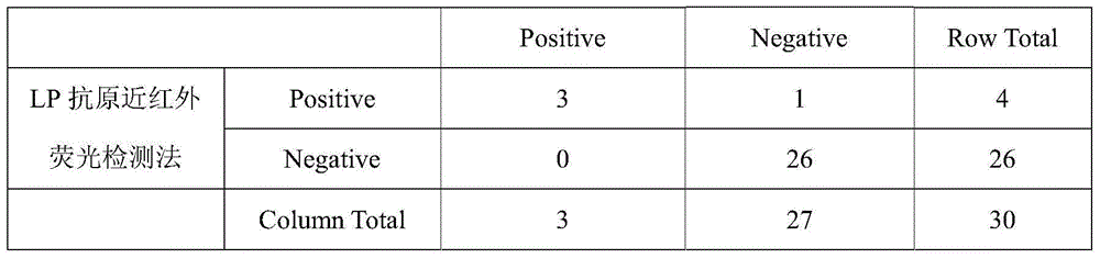 Legionella pneumophilia antigen near-infrared fluorescent detection kit and purpose thereof