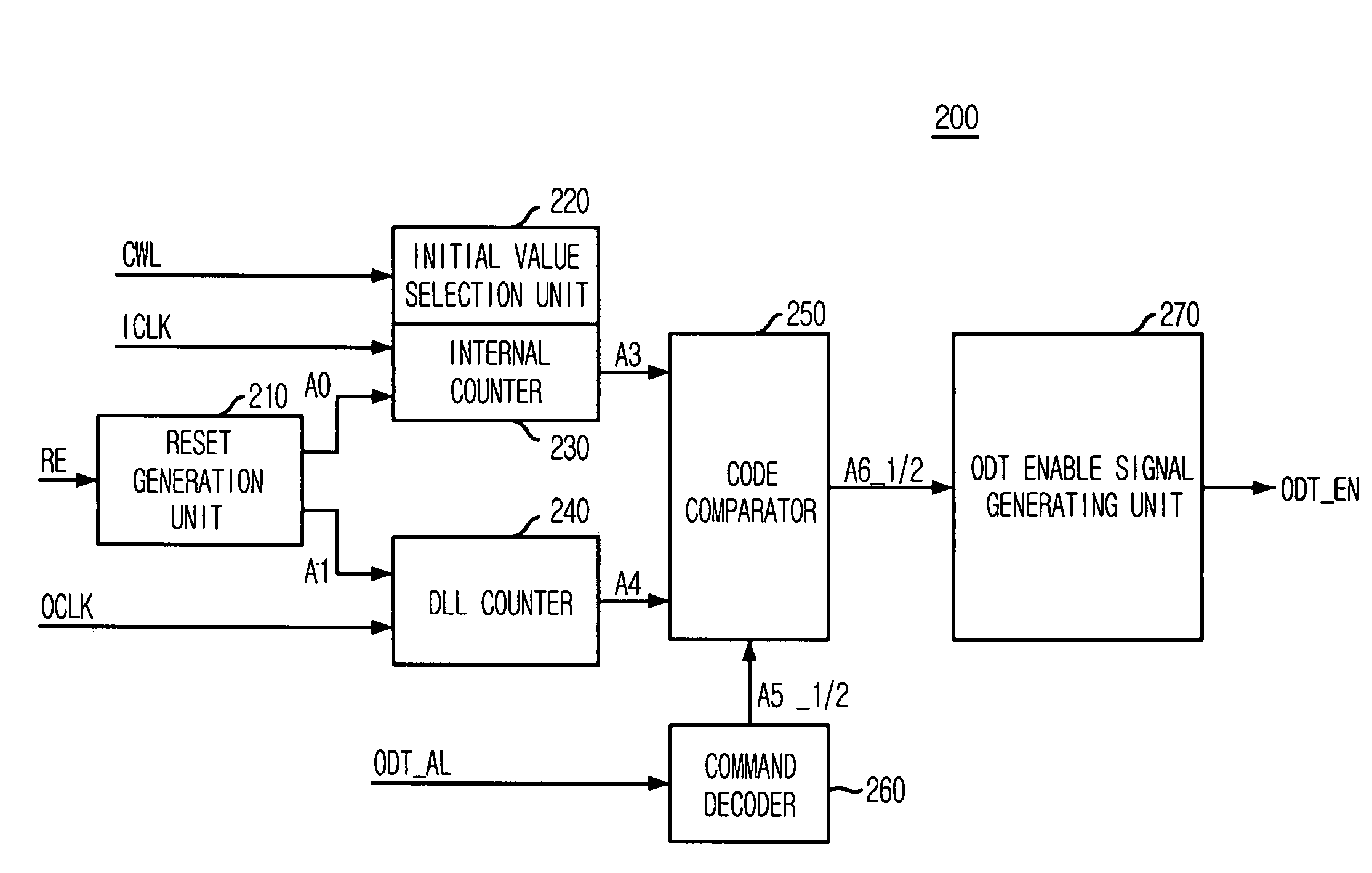 Device for controlling on die termination