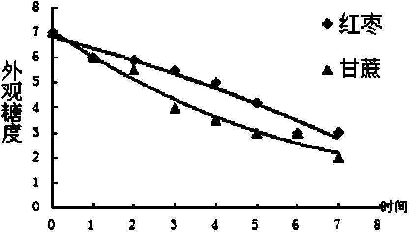 Edible carrier immobilized yeast as well as preparation method and application thereof