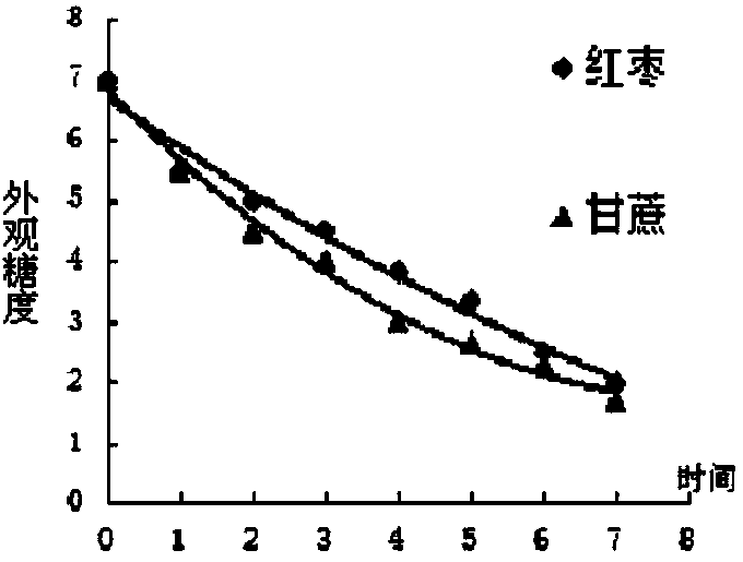 Edible carrier immobilized yeast as well as preparation method and application thereof