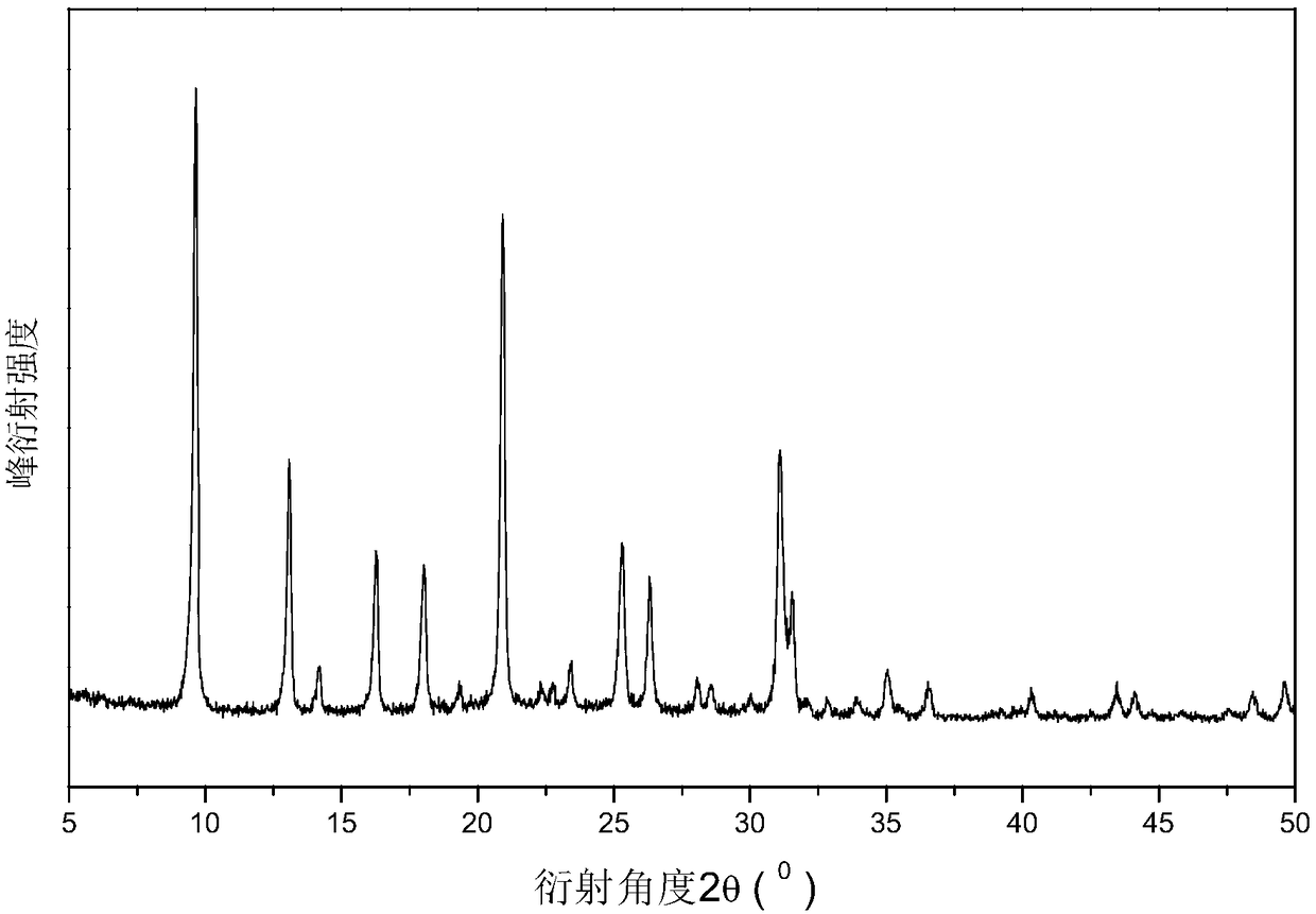 Has multi-level porous ssz-13 molecular sieve catalyst and its synthesis method and application