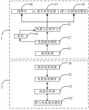 Electromagnetic induction type automatic charging system and method for robot