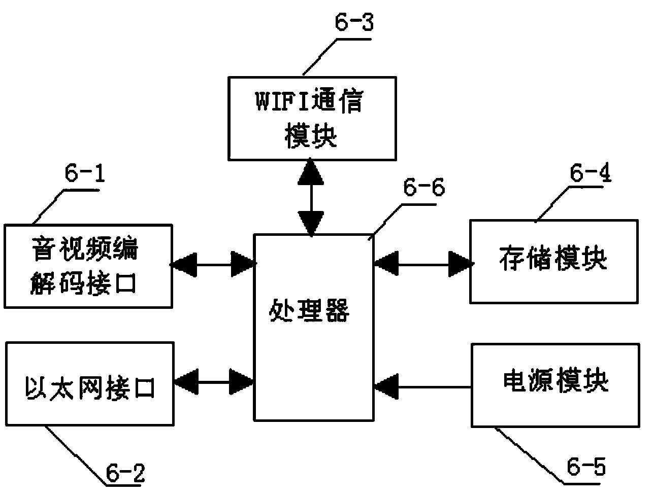 Substation equipment fault locating system based on GPS