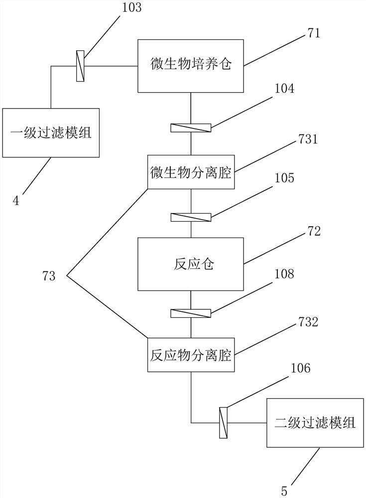 Multipurpose water purification device and water purification method