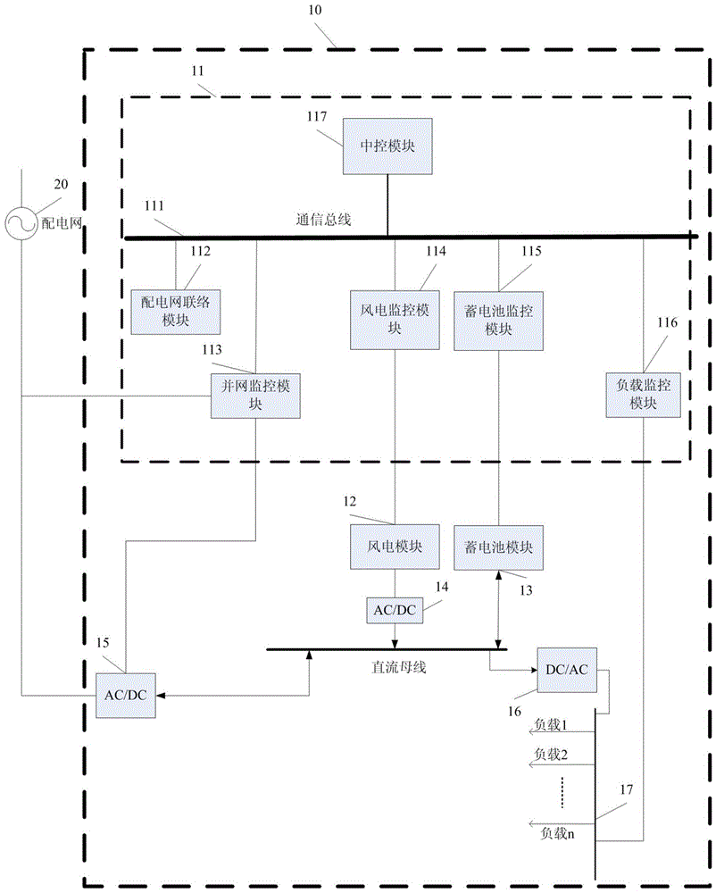 A monitoring method for a wind farm energy storage system