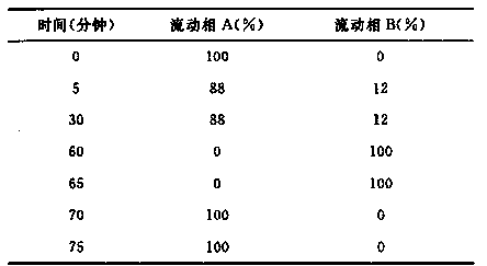 A method for detecting related substances of piperacillin sodium and sulbactam sodium for injection