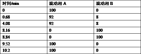 A method for detecting related substances of piperacillin sodium and sulbactam sodium for injection