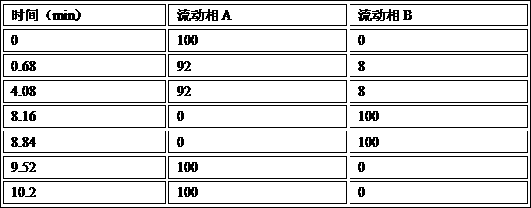 A method for detecting related substances of piperacillin sodium and sulbactam sodium for injection