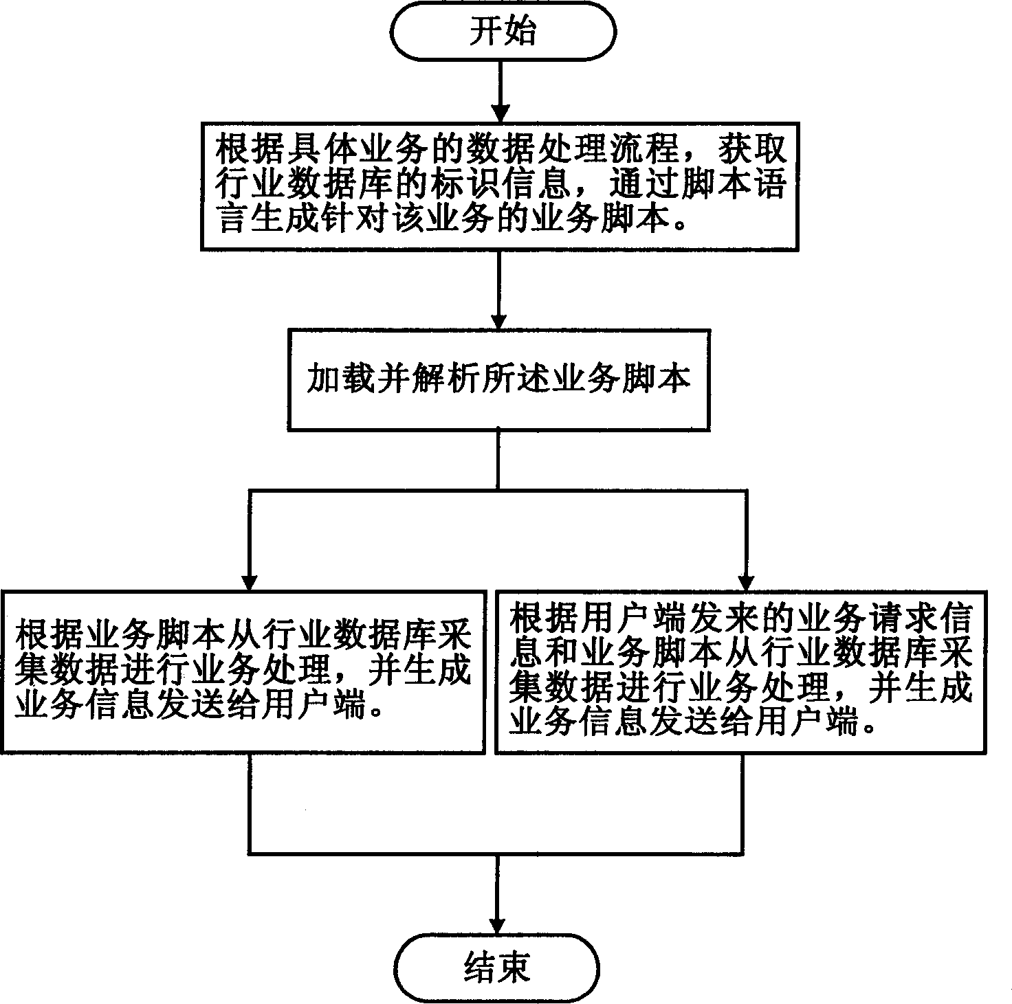 Business information processing system and method