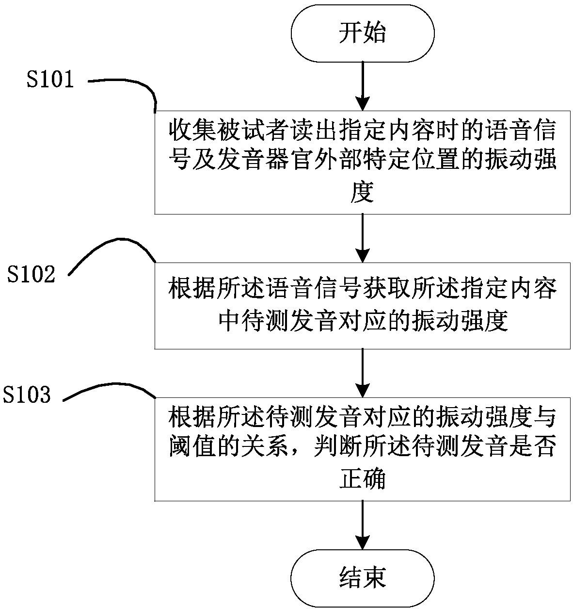 Pronunciation detection method and apparatus, and phonetic-category learning method and system