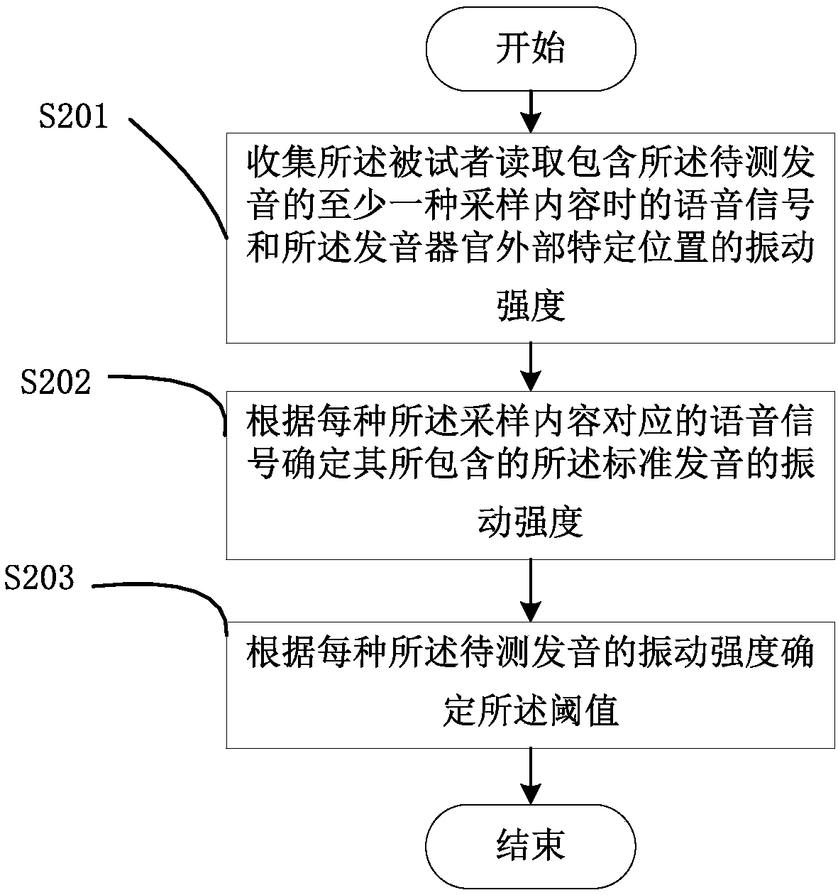 Pronunciation detection method and apparatus, and phonetic-category learning method and system
