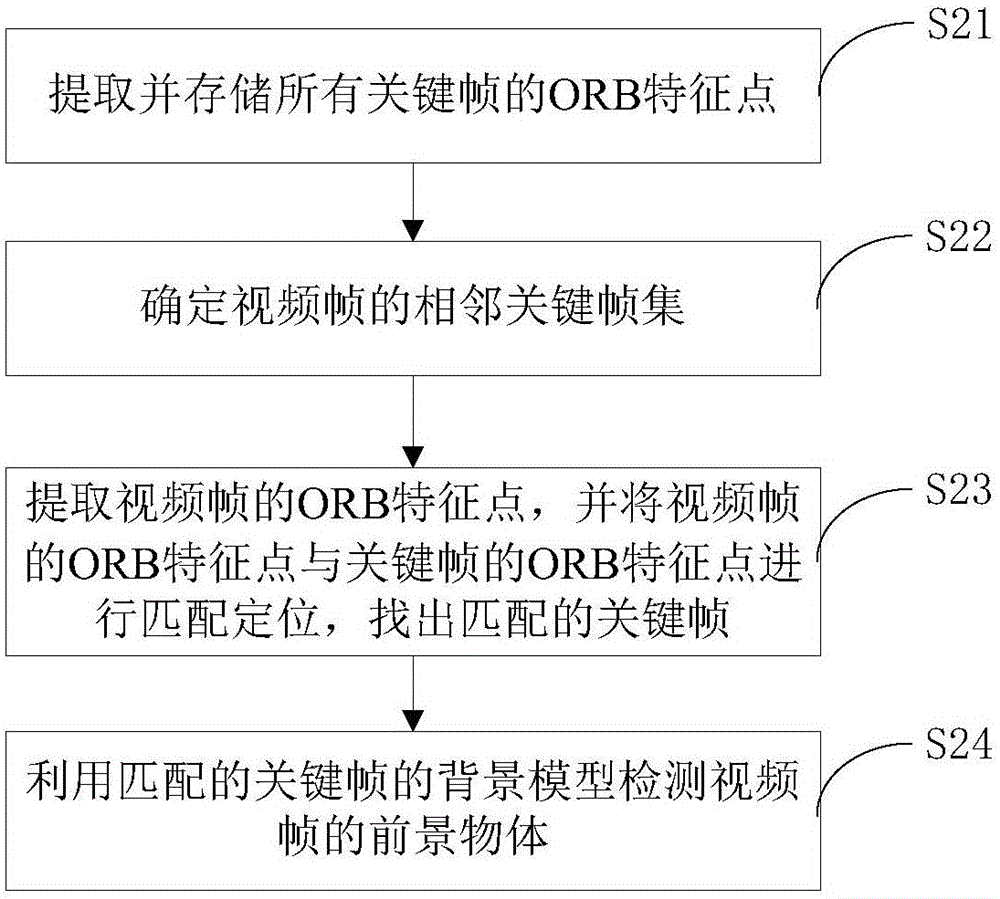 Method and device for using PTZ camera to automatically track target