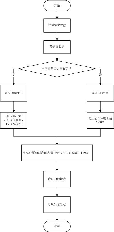 Display control method for uninterrupted power supply or stabilized voltage power supply