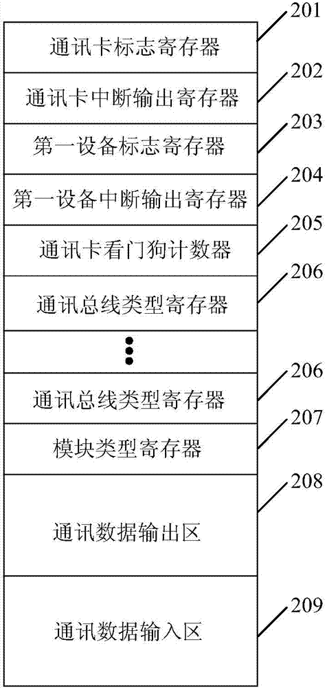 Card and method for converting communication protocols