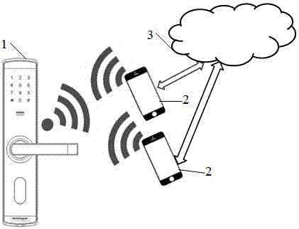 A Bluetooth smart lock system that can share passwords with WeChat