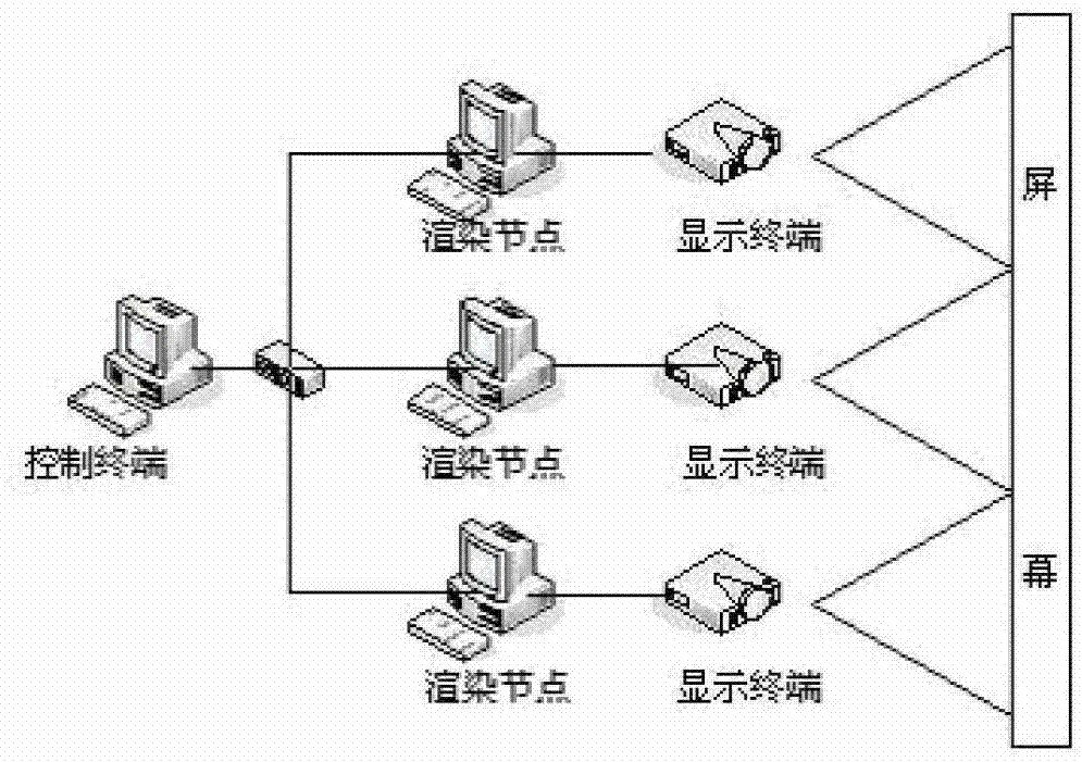 Distributed 3D multi-channel rendering method, system and platform