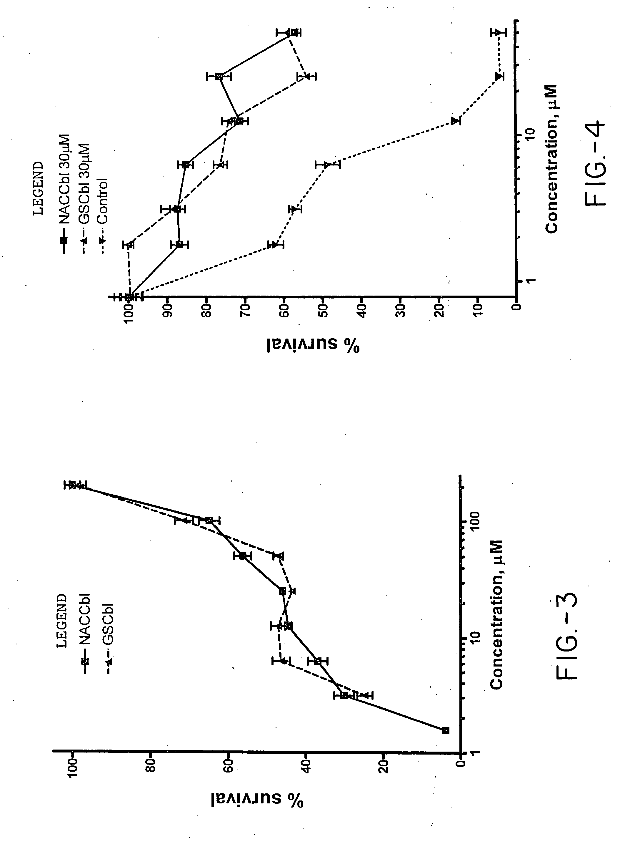 Pharmaceutical compositions and therapeutic applications for the use of a synthetic vitamin B12 derivative, glutathionylcobalamin