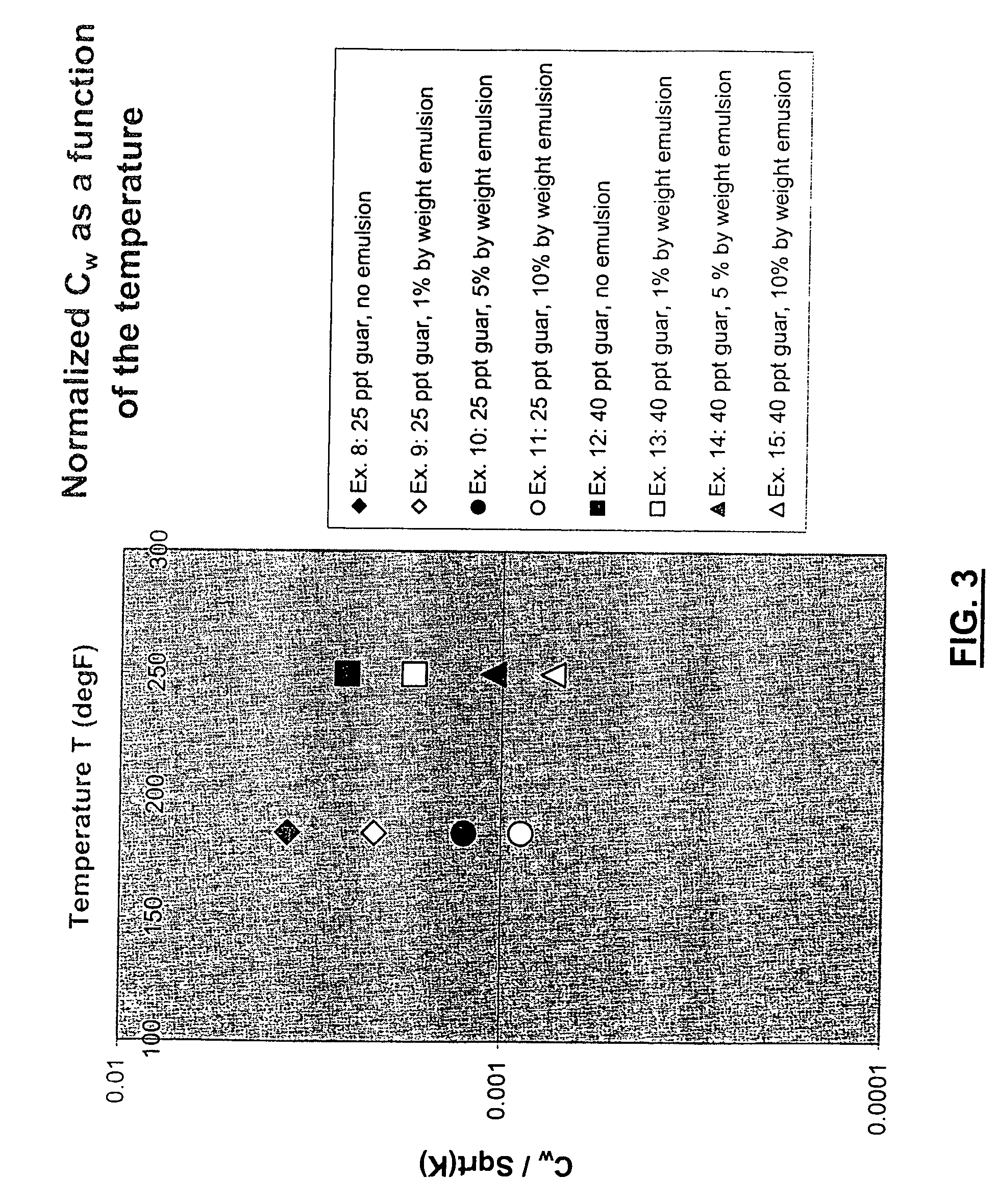Methods of limiting leak off and damage in hydraulic fractures