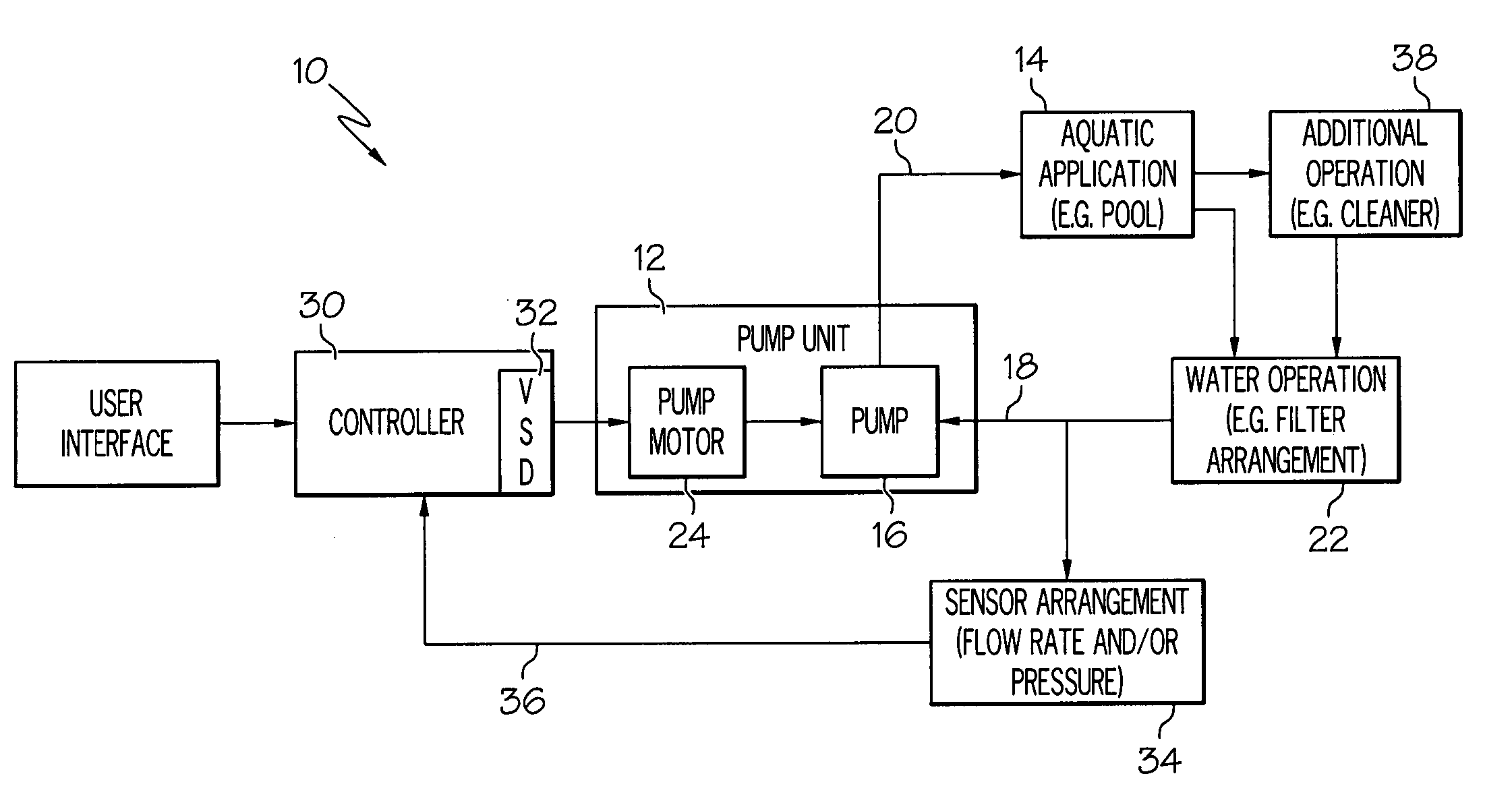 Control algorithm of variable speed pumping system
