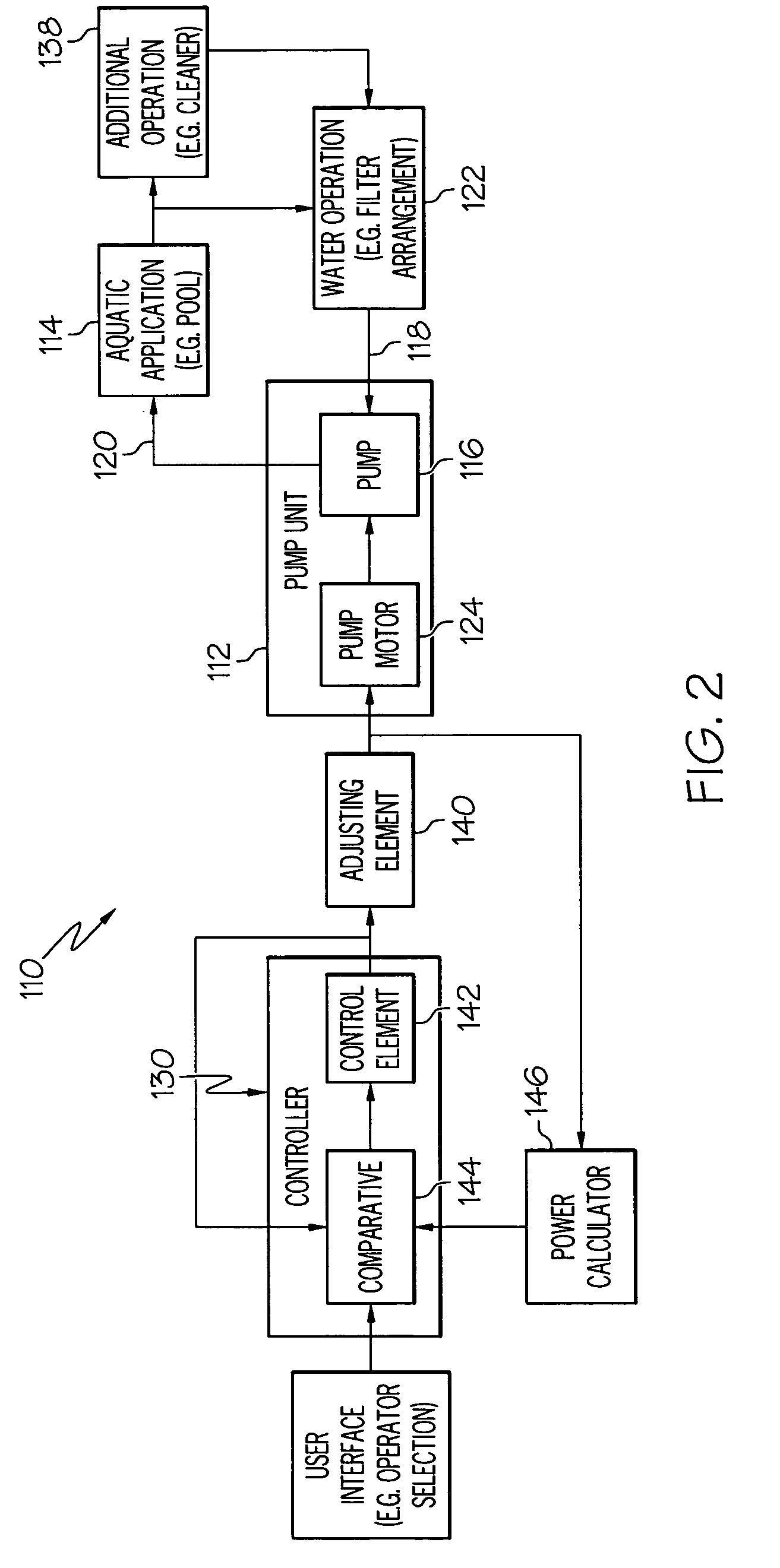 Control algorithm of variable speed pumping system