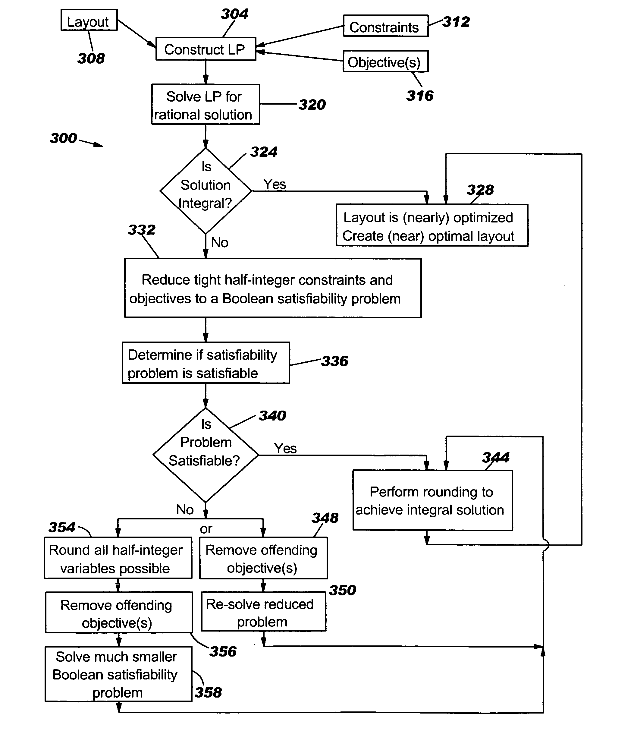 Method and system for obtaining a feasible integer solution from a half-integer solution in hierarchical circuit layout optimization