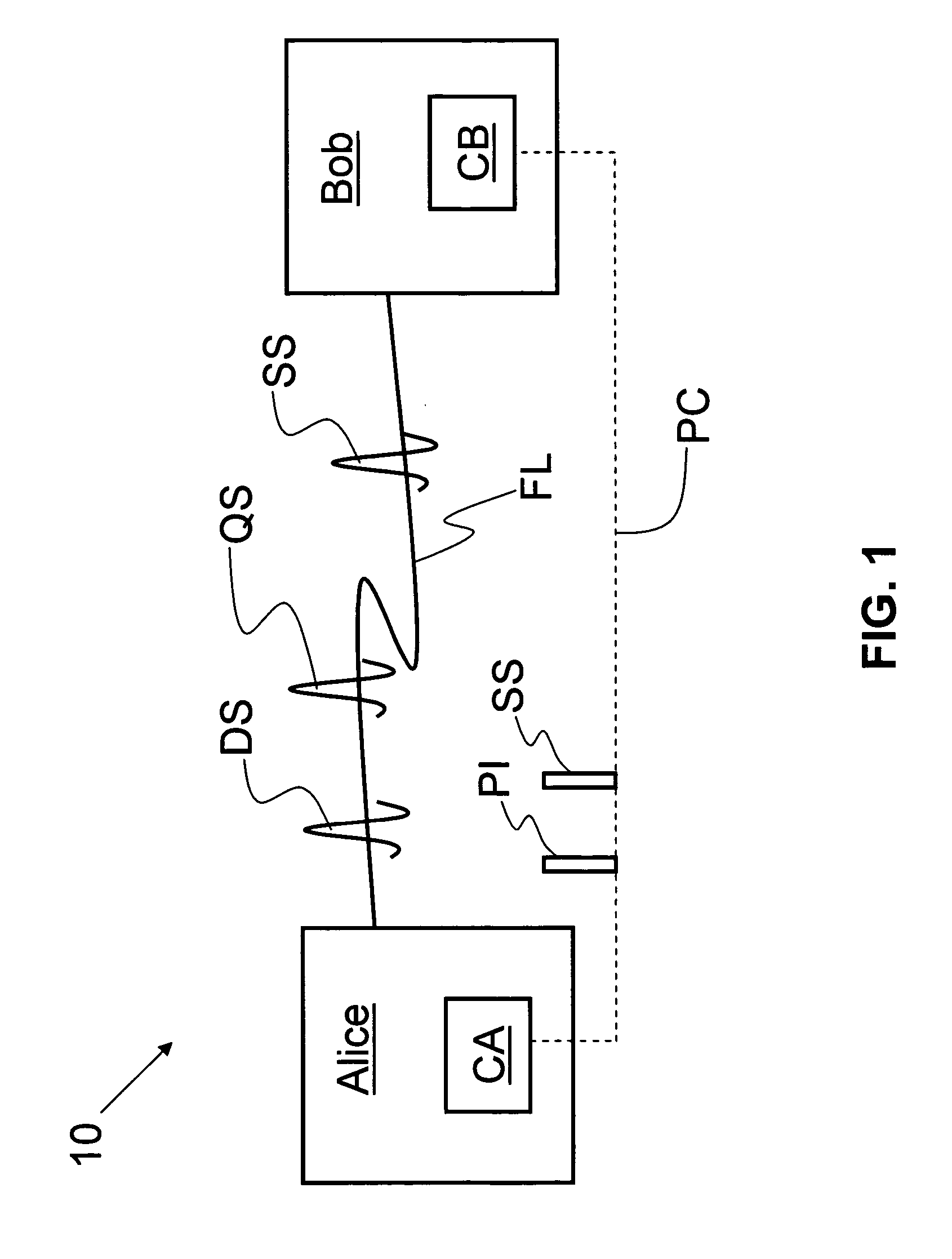 QKD station with efficient decoy state capability