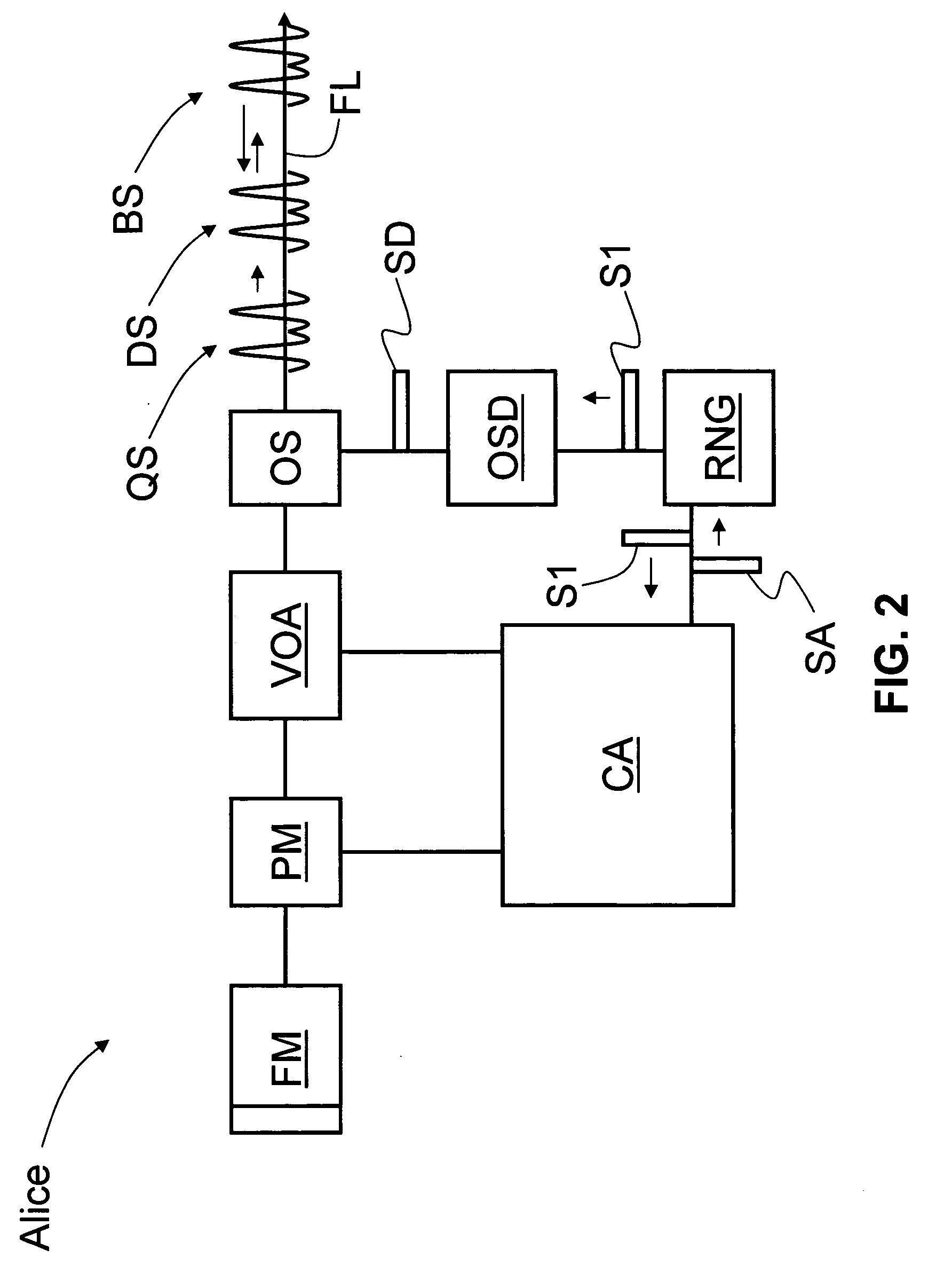 QKD station with efficient decoy state capability