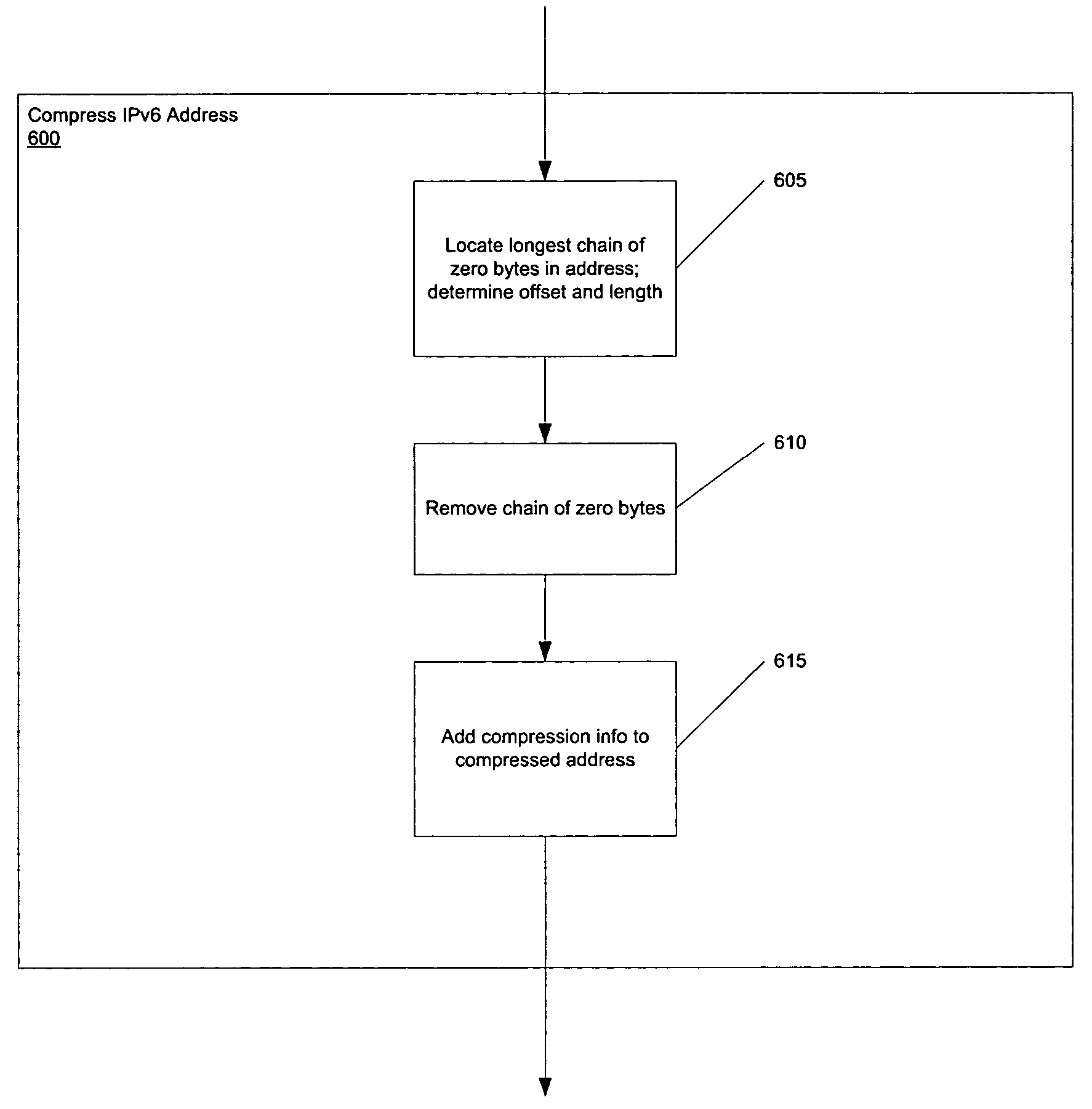 System and method for efficient sftorage and processing of IPV6 addresses