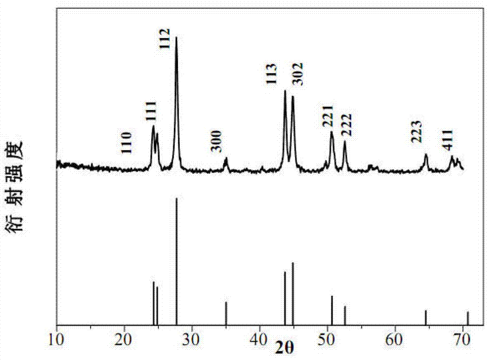 Preparation method of water-soluble rare earth luminous nanocrystallines with functionalized surfaces